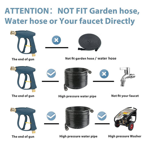 Diagram showing High Pressure Washer Gun 3000 PSI Max Short Spray Wand with M22 14 Quick Connector not fitting garden hose or faucet directly.