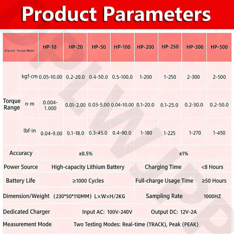 Smart Digital Torque Meter Tool For Precision Torque Testing Portable Torsion Cap Gauge Wrench Calibrator And Torque Tester With Peak And Follow Modes Unit Conversion Works On Various Shapes High Accuracy About 0.5 Percent Full Scale Performance. product parameter chart with torque ranges and accuracy details