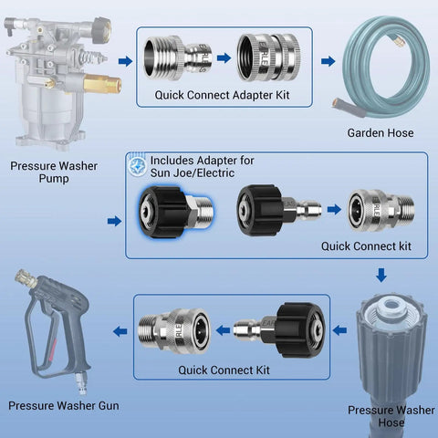 Pressure Washer Quick Connect Kit With 9-Piece Stainless Steel Adapters, M22-14mm to 3/8 Inch, connected to pressure washer components