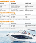 2 Pack Trail-Ready Boat Transom Saver Wedge Motor Support compatibility chart for Yamaha, Mercury, Suzuki engines, showing specifications.