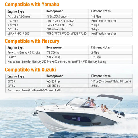 2 Pack Trail-Ready Boat Transom Saver Wedge Motor Support compatibility chart for Yamaha, Mercury, Suzuki engines, showing specifications.