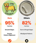 Comparison of badge quality: Easy Peasy DIY Button Maker Kit For Badges And Key Chains, 95% vs 82% yield rate.