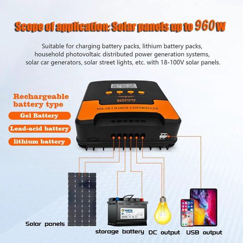 Smart MPPT Solar Charge Controller 40A for 12V/24V systems with dual USB, compatible with LiFePO4, AGM, Gel, flooded batteries.