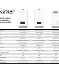 Eccotemp Builder Series Gas Tankless Water Heaters table showcasing 6.0, 6.5, and 7.0 GPM specifications and features.