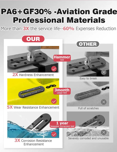 Comparison of 7 Inch Kayak Rail Mount Track for low profile gear showcasing strength, wear, and corrosion resistance tests.