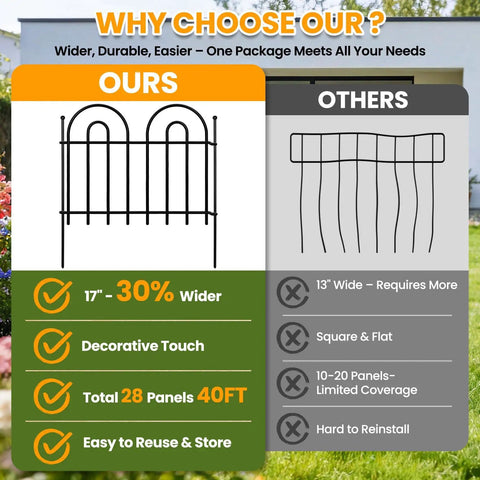 Comparison of 40 Ft No Dig Garden Fence Panels Pack Of 28 For Yard Animal Barrier Arch Decorative Fence with other fences.
