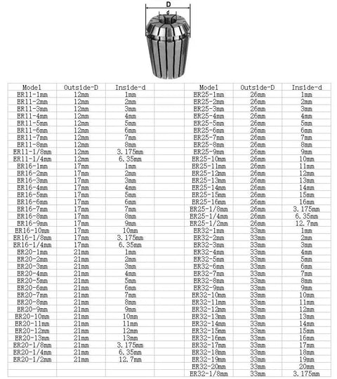 High Precision ER Collet Chuck Set With 0.008mm Spring Accuracy, showcasing ER collets dimensions and specifications for machining.