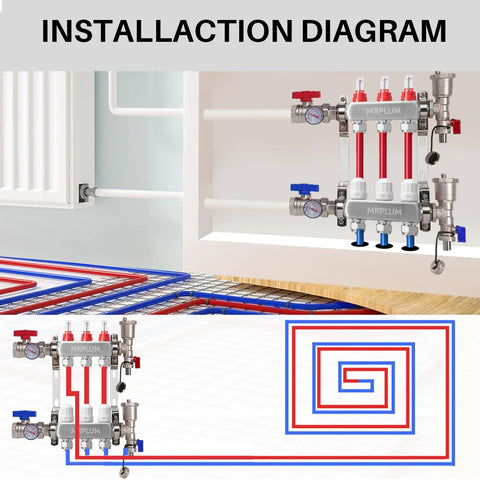 Installation of Three Branch Radiant Heat Manifold Stainless Steel PEX Manifold With Hydronic Floor Heating Outlets diagram