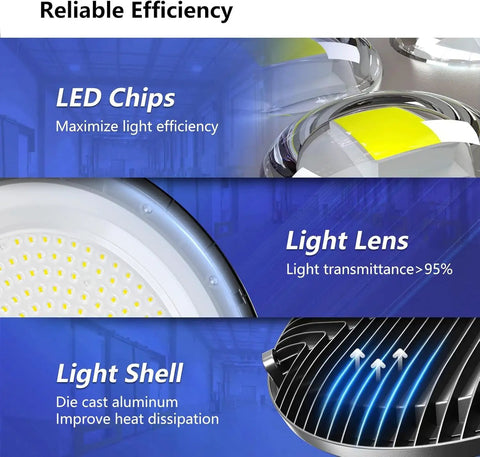 Close-up of LED High Bay Light 200W 28000lm 5000K UFO Shop Light features including chips, lens, and shell with heat dissipation.