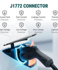 Level 2 Ev Charger 9.6Kw 40A 240V J1772 Nema 14-50P Etl Certified wall mount connector with protection features displayed.
