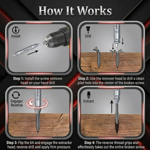 Diagram explaining the use of 10 Piece Screw Extractor Set for Stripped Screws and Broken Bolts with visual steps.