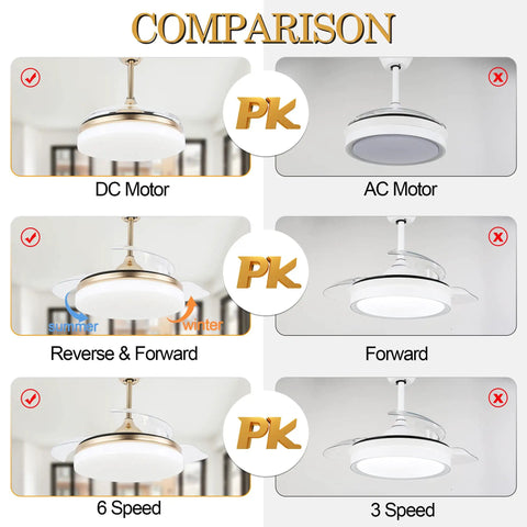 Comparison of DC and AC motors highlighting 72 Inch Farmhouse Ceiling Fan With Lights And Caged Fandelier Dope Black Finish.