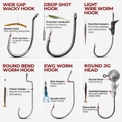 Freshwater Terminal Tackle Kit With 400 Pieces And 19 Plus Rig Options, Hooks, Weights And Sinkers, Jig Hooks, Floats And Bobbers, Endorsed By A Fishing Expert For Pro Grade Angling