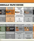 Gorilla Tape Guide featuring various types, including Crystal Clear Duct Tape 1.88 Inch by 9 Yard Heavy Duty All Purpose Tape.