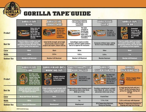 Gorilla Tape Guide featuring various types, including Crystal Clear Duct Tape 1.88 Inch by 9 Yard Heavy Duty All Purpose Tape.