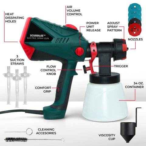 HVLP Paint Sprayer Kit With 1200W Power, 5 Nozzle Tips, 1000ml Cup, Cleaning Needle, Two Straws And Funnel For Easy Home And Outdoor Spray Painting Projects For Any Diyer, showing labeled components and accessories.