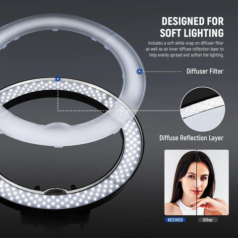 18 Inch Ring Light Kit With 55W 5600K Pro LED showing diffuser filter and reflection layer for soft lighting