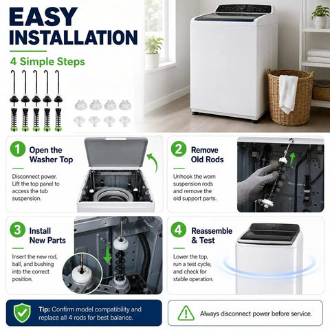 Image showing easy installation steps for Heavy Duty Suspension Rod Kit For Top Load Washers with clear instructions.