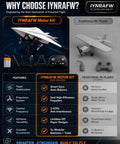 Comparison chart showing features of IYNRAFYW RC Paper Airplane Motor Kit with Gyro Stabilizer and dual propellers next to traditional RC planes.