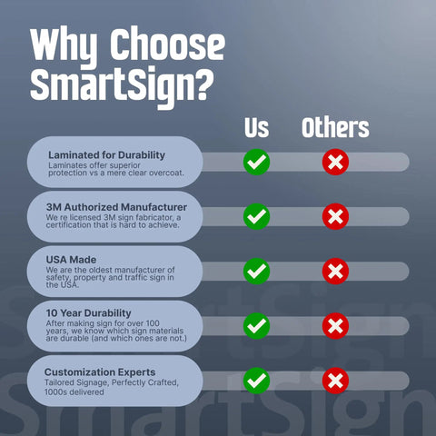 Infographic comparing features of Custom Reserved Parking Sign 12X18 Heavy Duty Laminated Aluminum Plate with competitors.