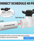 Image showing 2 Inch Slip PVC Ball Valve Set With Double Socket Full Flow Port connecting SCH40 pipe, highlighting connection details.