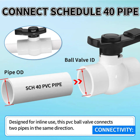 Image showing 2 Inch Slip PVC Ball Valve Set With Double Socket Full Flow Port connecting SCH40 pipe, highlighting connection details.