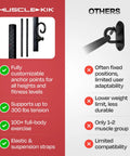 Top Shelf Adjustable Wall Mounted Fitness Anchor System For Heavy Lifts And Full Body Grinds With Brushed Steel Build and adaptability highlights