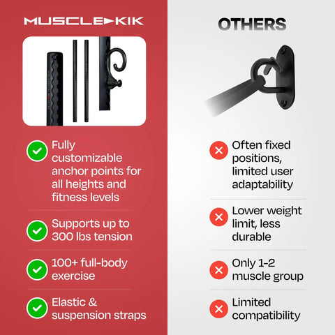 Top Shelf Adjustable Wall Mounted Fitness Anchor System For Heavy Lifts And Full Body Grinds With Brushed Steel Build and adaptability highlights