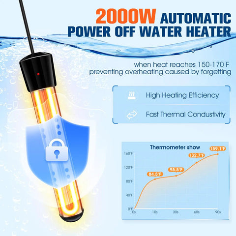 All In One Portable Shower With Heater For Camping And Hiking, 2000W Auto Off Heater feature with temperature graph