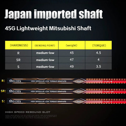Pro Grade Mens Golf Iron Set Featuring Heavy Duty Stainless Heads And Responsive Carbon Shafts Built For Explosive Distance with Mitsubishi shafts