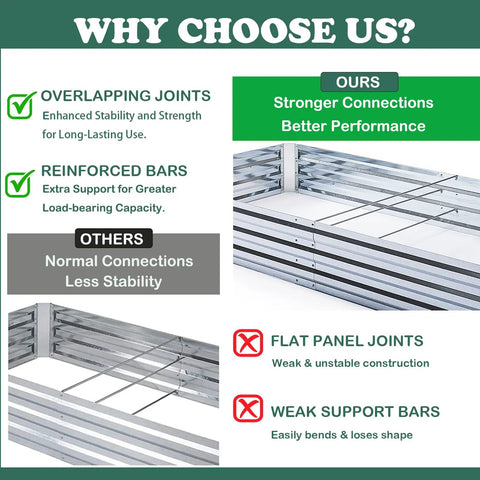 Comparison of galvanized raised garden beds 3 pack 8x4x1 ft each with overlapping four inch panels and two row screws, highlighting strength.