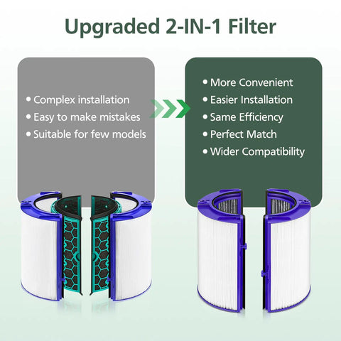 Comparison of Compatible 2-In-1 HEPA And Activated Carbon Filter For Dyson Purifiers showing installation complexity and efficiency.