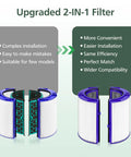 Diagram of 2 Pack 360 Combi Glass HEPA Plus Carbon Air Filter Replacement showcasing installation evolution