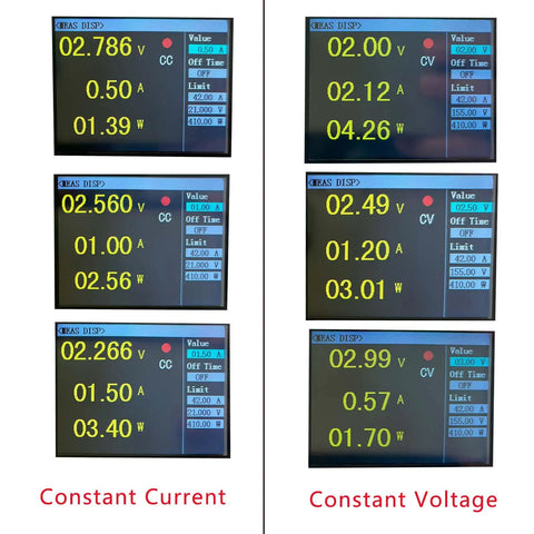 Hardcore Programmable DC Load Tester, 400W, 0 to 150V and 0 to 40A, Battery Capacity Detection, Constant Current And Constant Voltage Modes, USB Power Tester For Power Supplies, Chargers, And Switching Chargers, Ultra Precise. display screen showing CC and CV test readings