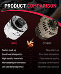 Product comparison of drop in direct fit alternator replacement for Chevy G30 C20 K10 S10 K5 Blazer and GMC trucks.