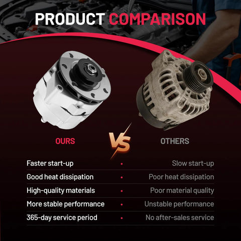 Product comparison of drop in direct fit alternator replacement for Chevy G30 C20 K10 S10 K5 Blazer and GMC trucks.