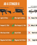 Comparison of AR-6 Stinger II Compact 6-Shot Repeating Crossbow Black for Stealth Hunting and Tactical Use with other crossbows