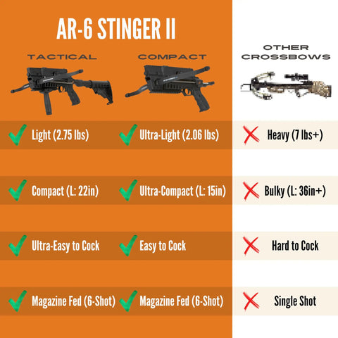 Comparison of AR-6 Stinger II Compact 6-Shot Repeating Crossbow Black for Stealth Hunting and Tactical Use with other crossbows