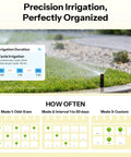 Brass Inlet Smart Sprinkler Timer With Zigbee Hub For Your Yard, Weather Adaptive Irrigation, Battery Powered 4 AA, Six Custom Schedules, Garden Yard Controller, No Flow Meter, HA Compatible, lawn sprinkler schedule display