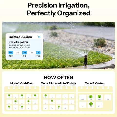 Brass Inlet Smart Sprinkler Timer With Zigbee Hub For Your Yard, Weather Adaptive Irrigation, Battery Powered 4 AA, Six Custom Schedules, Garden Yard Controller, No Flow Meter, HA Compatible, lawn sprinkler schedule display
