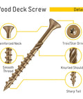 Built Like A Tank Premium Heavy Duty Deck Screws, 150 Pack Size 8 X 1 Inch, showing details of Torx drive and reinforced neck.
