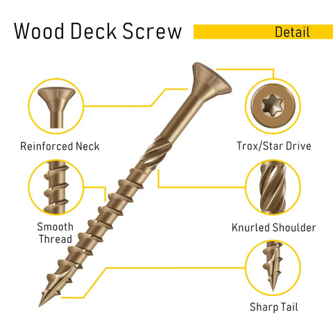 Built Like A Tank Premium Heavy Duty Deck Screws, 150 Pack Size 8 X 1 Inch, showing details of Torx drive and reinforced neck.