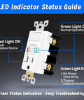 Fifteen Amp Gfci Outlet And Light Switch Combo Twenty Pack with LED indicator troubleshooting guide.