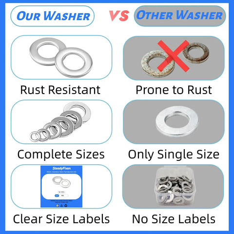 Comparison of 304 Stainless Steel Fender And Lock Washers Set showing rust resistance and complete sizes against competitors.