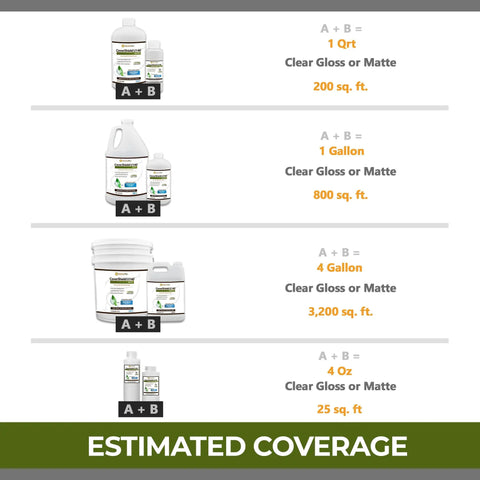 Estimated coverage chart for Professional Grade Concrete Sealer Heavy Duty Two Part Water Based Polyurethane Floor Coating.