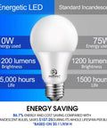 A19 LED Light Bulbs 75 Watt Equivalent, 1200 Lumen Super Bright Soft White 2700K shown with energy saving features