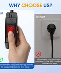 Close-up of Outdoor Extension Cord With On Off Waterproof Switch 15A 125V, showing hand using switch compared to standard plug