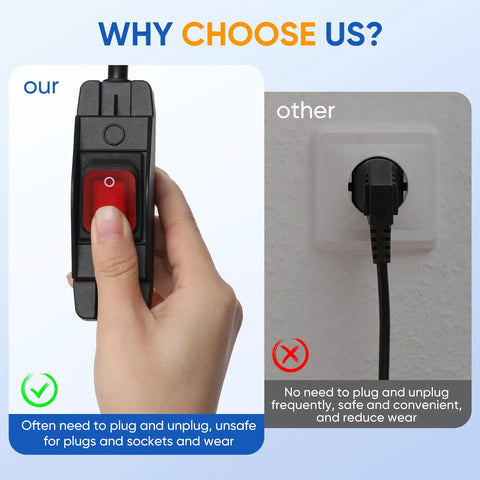 Close-up of Outdoor Extension Cord With On Off Waterproof Switch 15A 125V, showing hand using switch compared to standard plug
