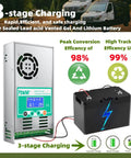 MPPT Solar Charge Controller 60A Auto 12V 24V 36V 48V With LCD Backlight High Efficiency 160VDC Gel NiCd Lithium Battery