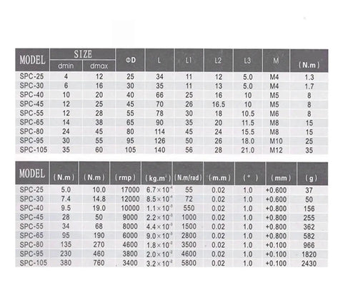 Dimensions and specifications chart for Top Tier Flexible Shaft Coupling Plum Type 80mm By 114mm Aluminum Motor Connector.